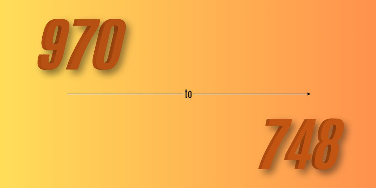 970 IS OUT: A new area code is now being used